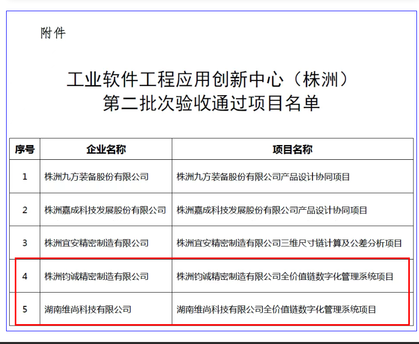 深拓智能助力两家企业数字化管理系统项目通过验收！